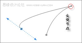 Ԕ(x)CorelDrawSӸаR_ܛԌW(xu)W(wng)