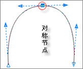 Ԕ(x)CorelDrawSӸаR_ܛԌW(xu)W(wng)