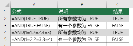 Excel中AND函數(shù)的公式語法和用法第1步