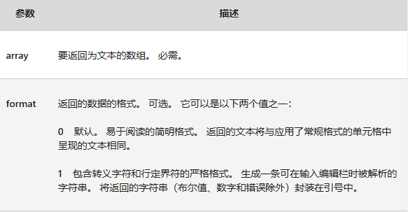 ARRAYTOTEXT(sh)ָ^(q)(ni)ıֵĔ(sh)M1