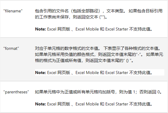 ExcelCELL(sh)ĹʽZ÷4