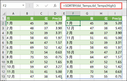 EXCEL2024SORTBY(sh)ôʹõ6